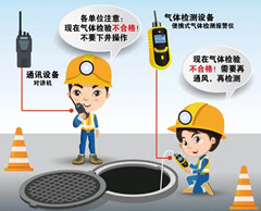 东戴河有限空间安全作业操作规程
